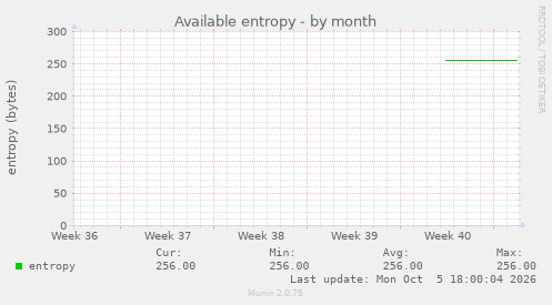Available entropy