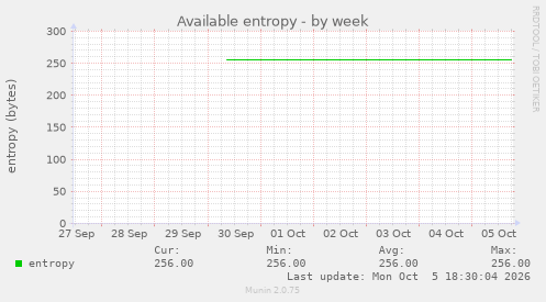 Available entropy