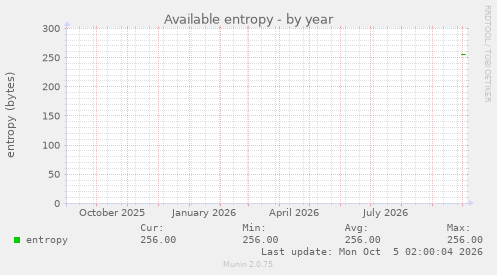 Available entropy