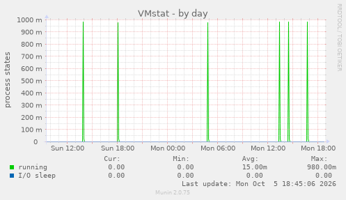 VMstat