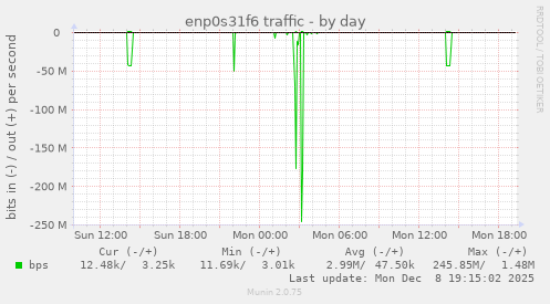 enp0s31f6 traffic