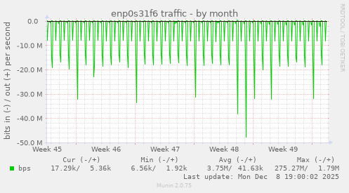 enp0s31f6 traffic