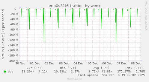 enp0s31f6 traffic