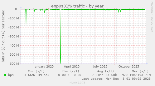 enp0s31f6 traffic