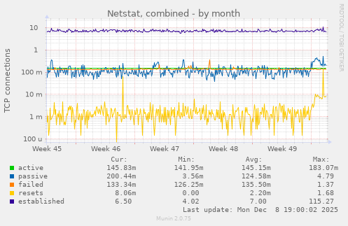 Netstat, combined