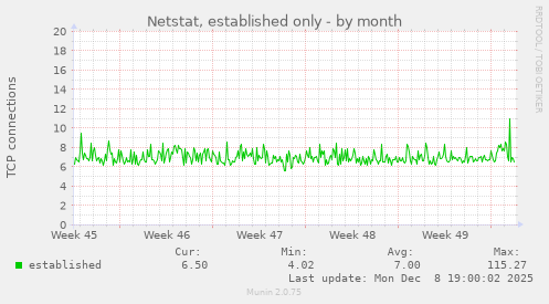 Netstat, established only