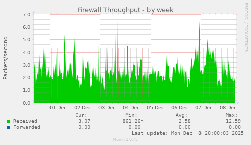 Firewall Throughput