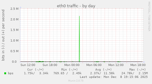eth0 traffic