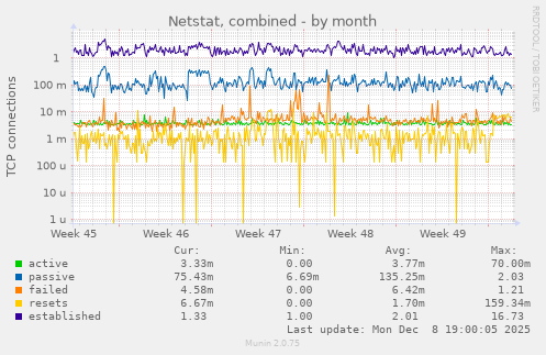 Netstat, combined