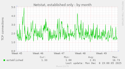 Netstat, established only