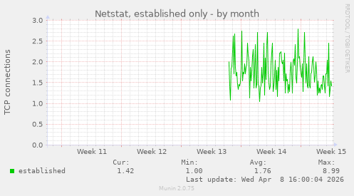 Netstat, established only