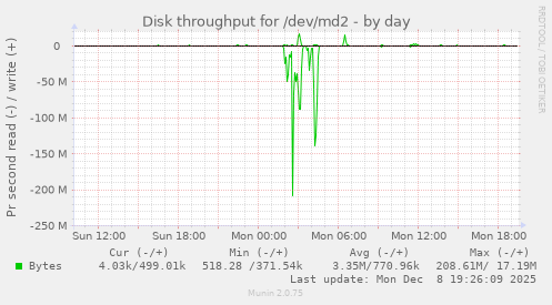 Disk throughput for /dev/md2