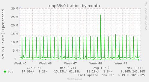 enp35s0 traffic