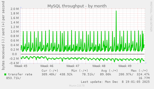 MySQL throughput