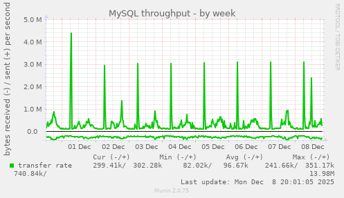 MySQL throughput