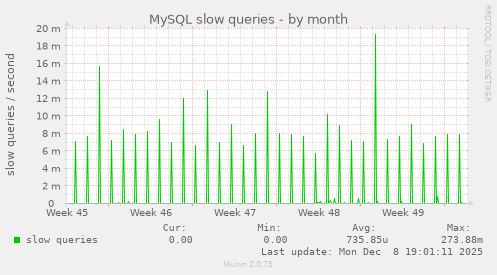 MySQL slow queries