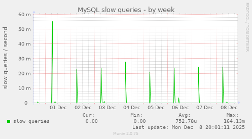 MySQL slow queries