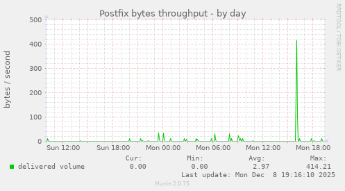 Postfix bytes throughput