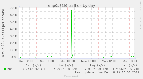 enp0s31f6 traffic