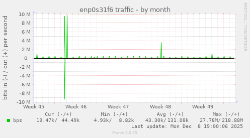 enp0s31f6 traffic