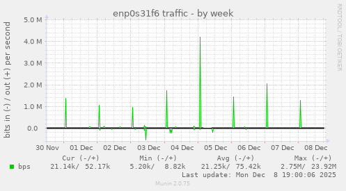 enp0s31f6 traffic