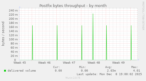 Postfix bytes throughput