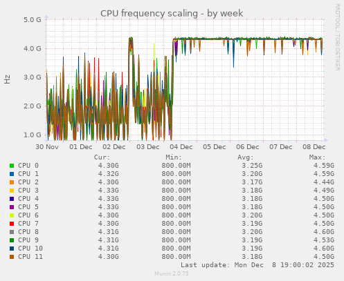 CPU frequency scaling