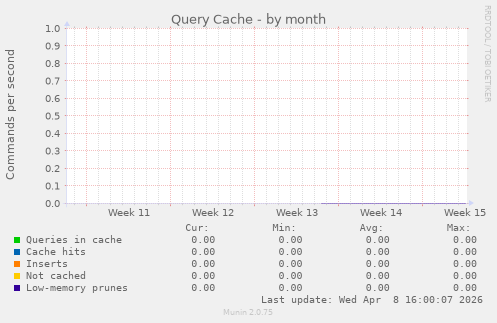 Query Cache
